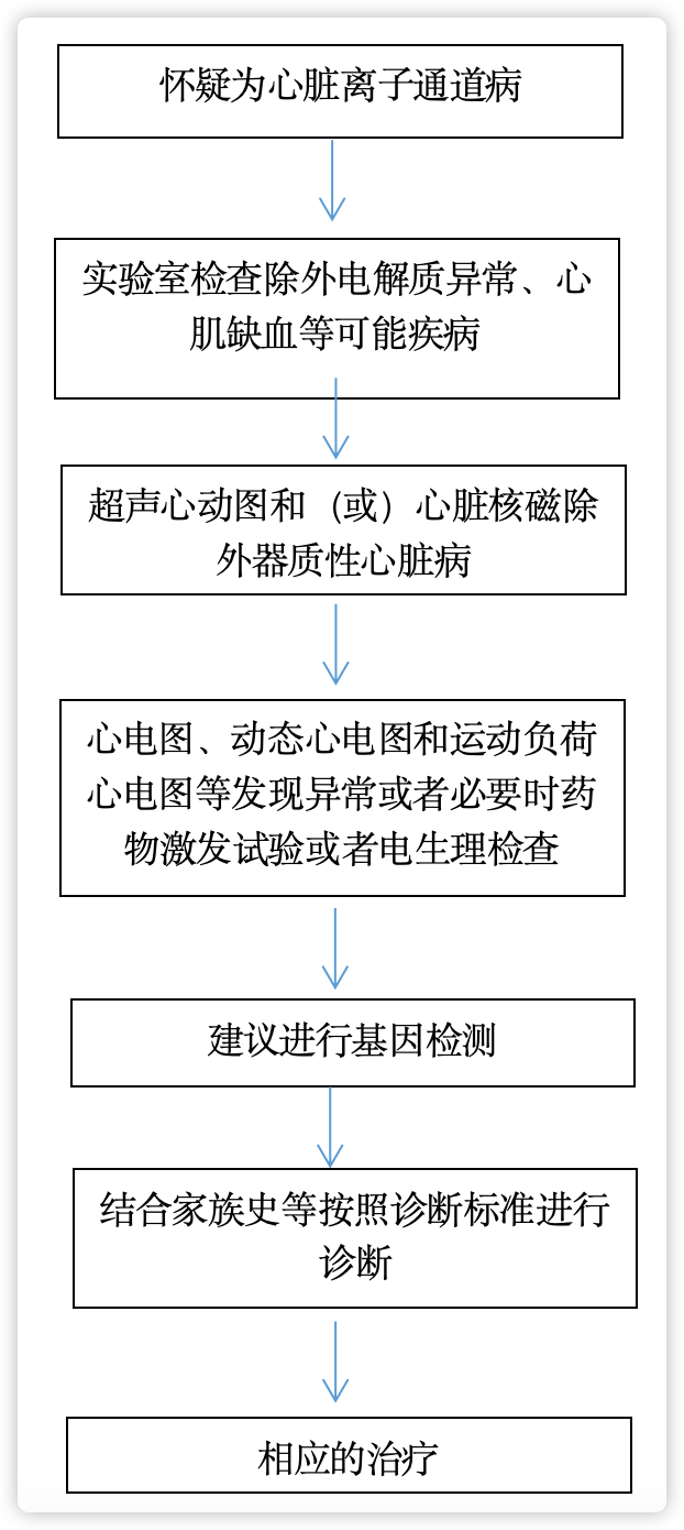 心脏离子通道病诊疗流程